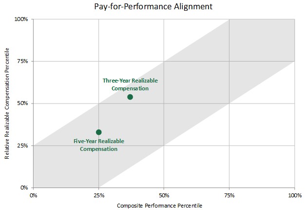Pay-for-Performance Alignment.jpg